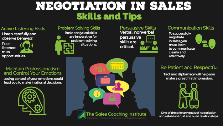 Best Sales Negotiation Skills Your Reps Need To Be Successful Blockchain For Connecting People