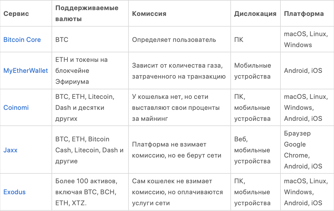 какой bitcoin кошелек лучше (99) 사진
